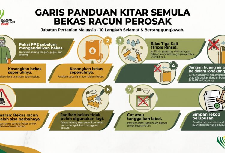 PENGURUSAN BEKAS RACUN PEROSAK SECARA SELAMAT, LINDUNGI DIRI DAN ALAM SEKITAR